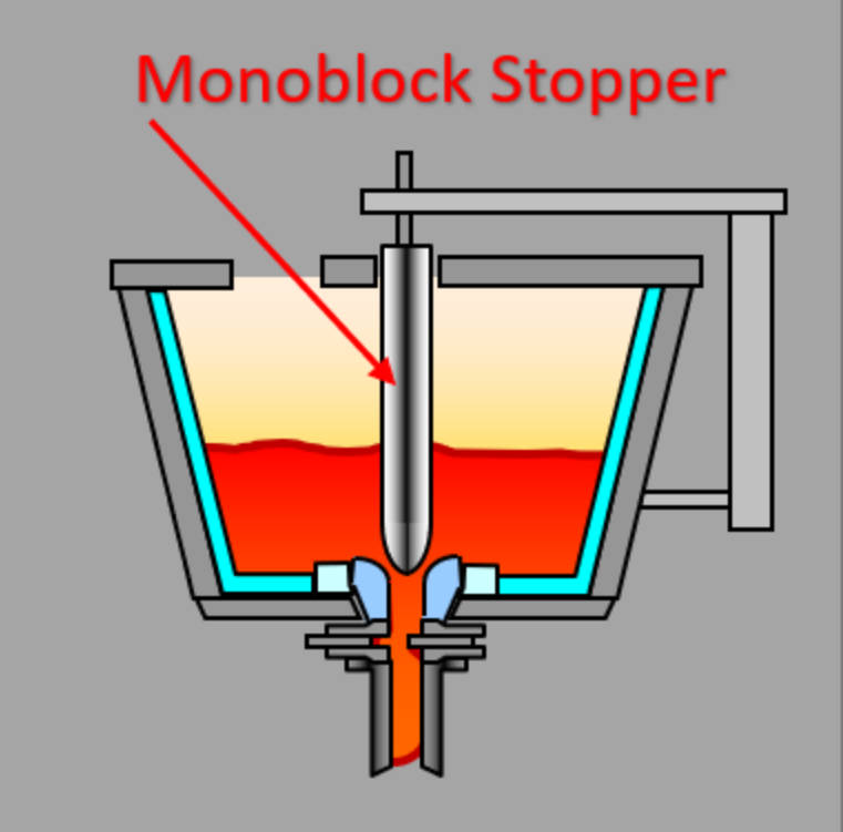 tundish stopper