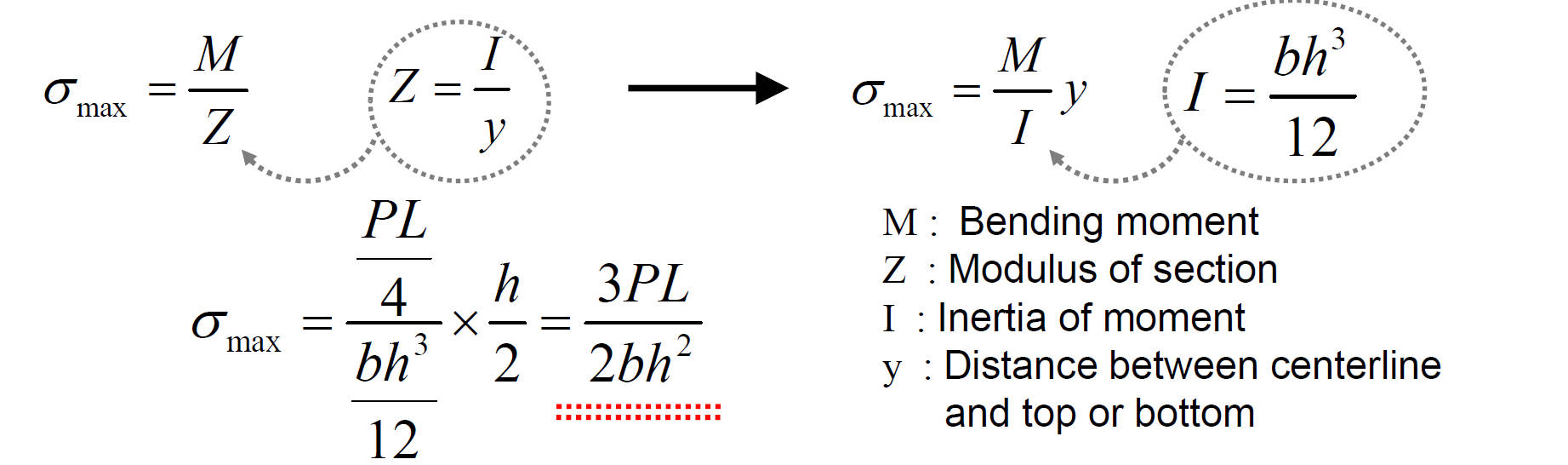 Max. bending stress