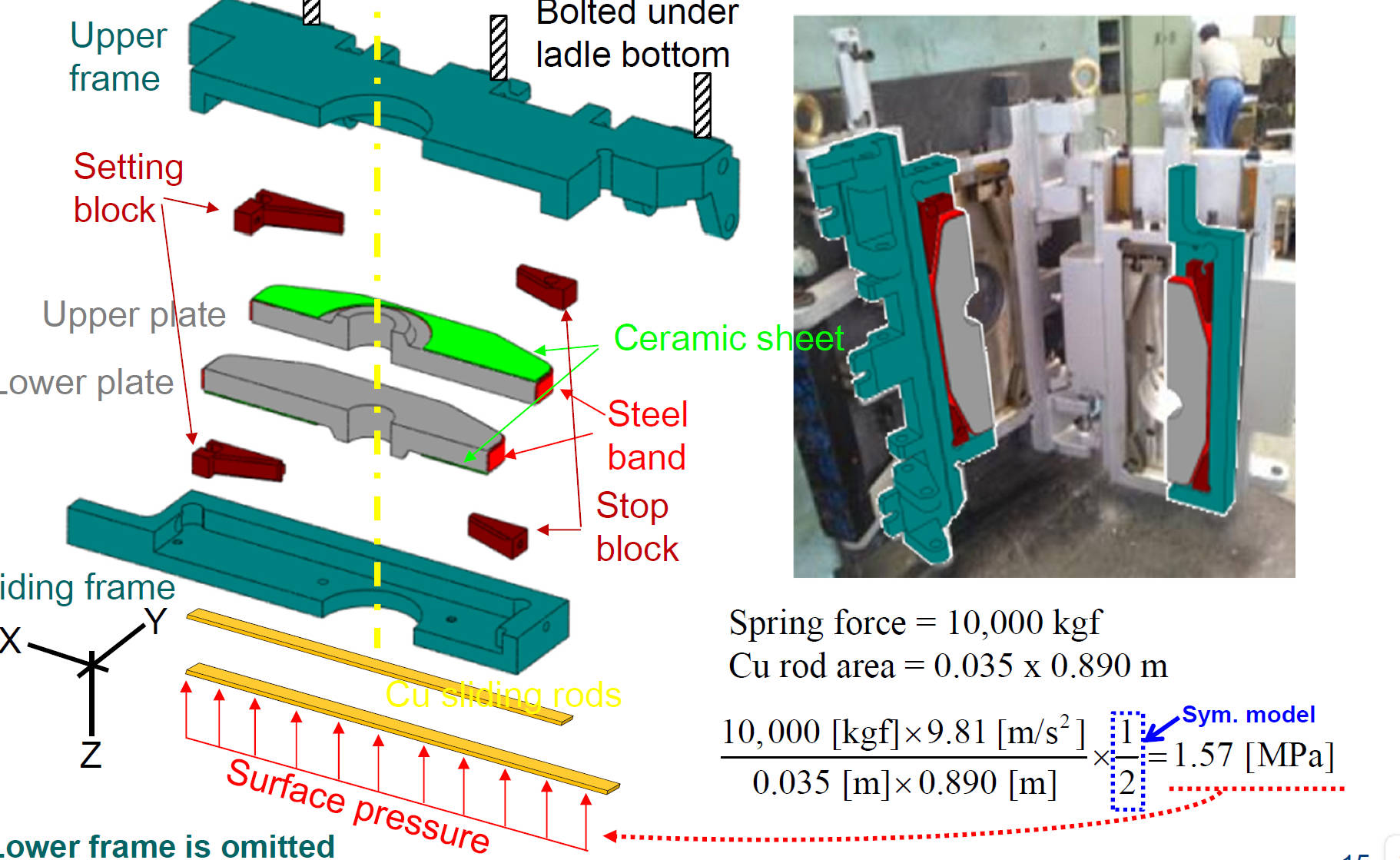 Ladle-Nozzle Sliding-Gate Components