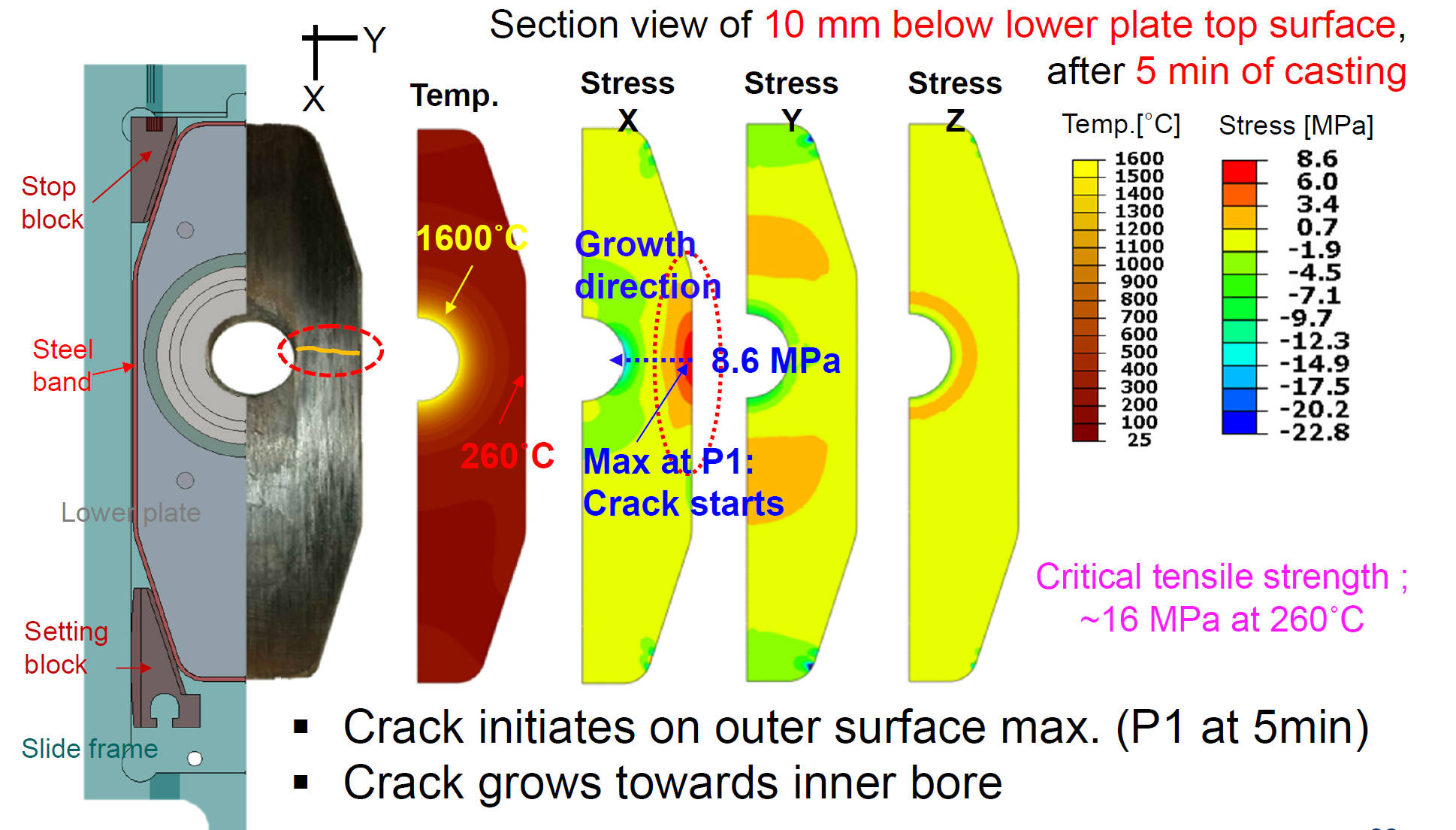 Common Through-thickness Crack Formation Mechanism