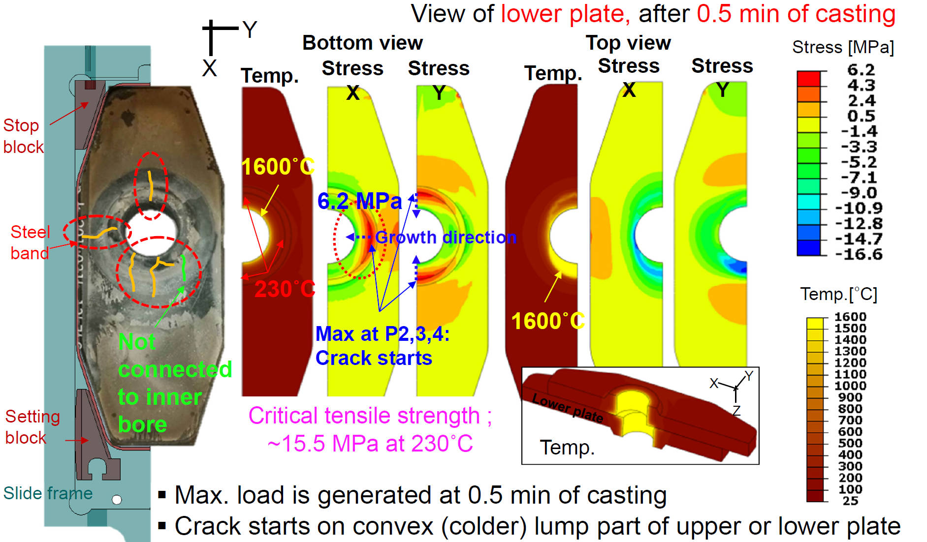 Rare Radial Crack Formation Mechanism