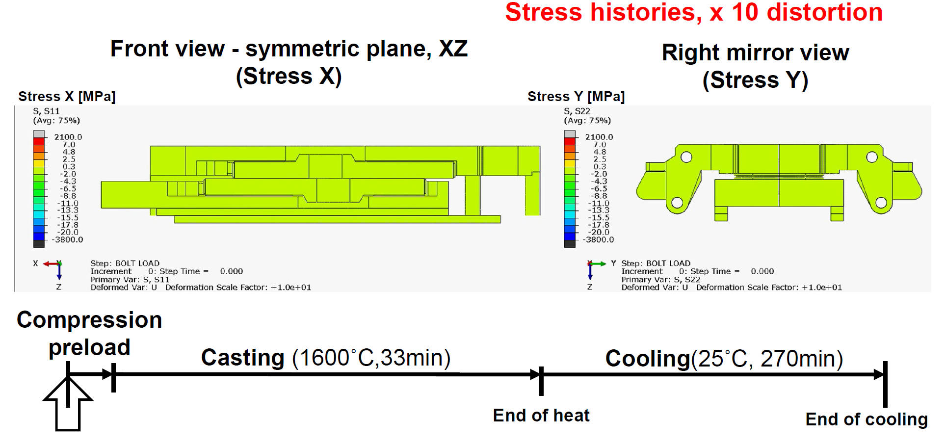 Thermal/Mechanical Distortion Affected by Cassette Pressure