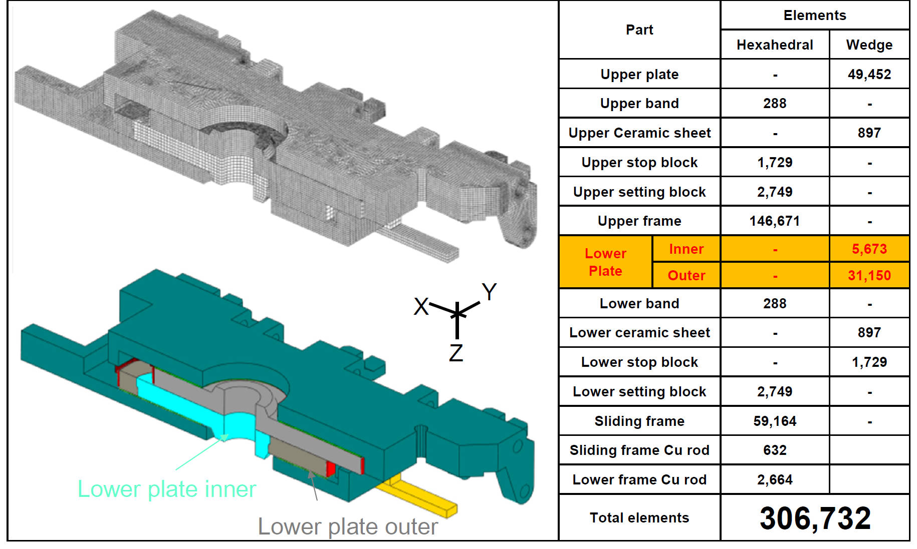 Reusable Ladle-Nozzle Sliding-Gate