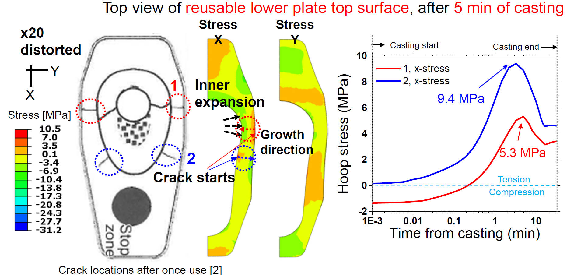 Reusable Lower Plate Outer
Crack Formation Mechanism