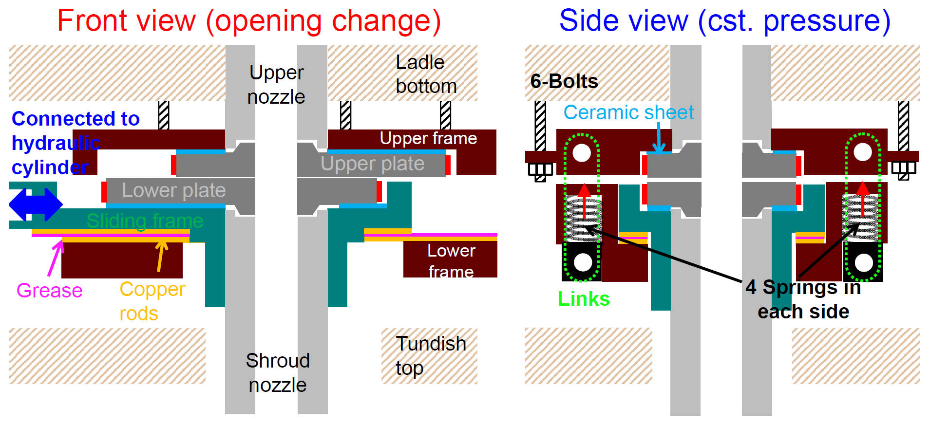 slide gate side view and top view