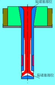 clogging of sub entry nozzle
