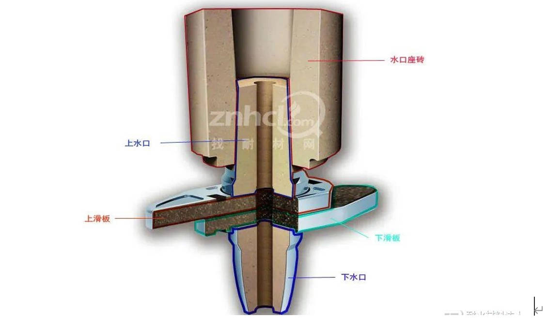 slide gate plate