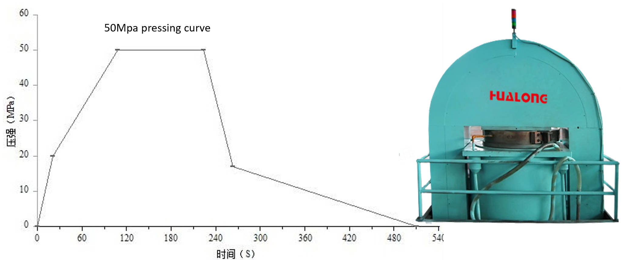the forming of iso refractory