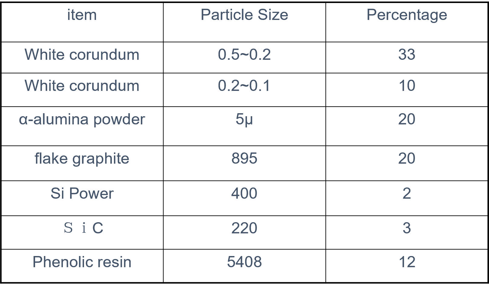 the mixing of iso refractory