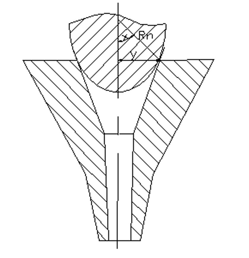 Relationship between the stopper rod and the tundish nozzle