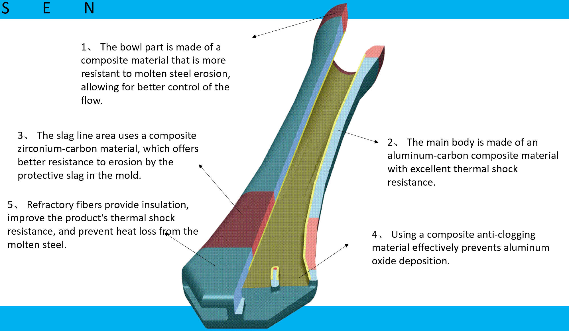 the structure of sub entry nozzle