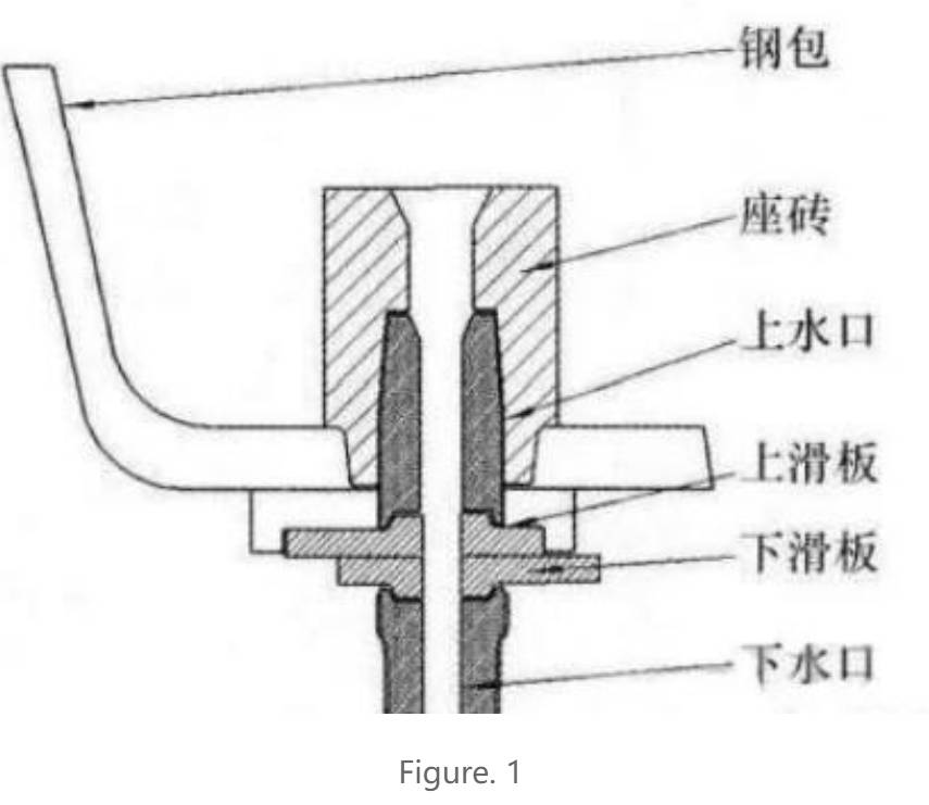 slide gate plate