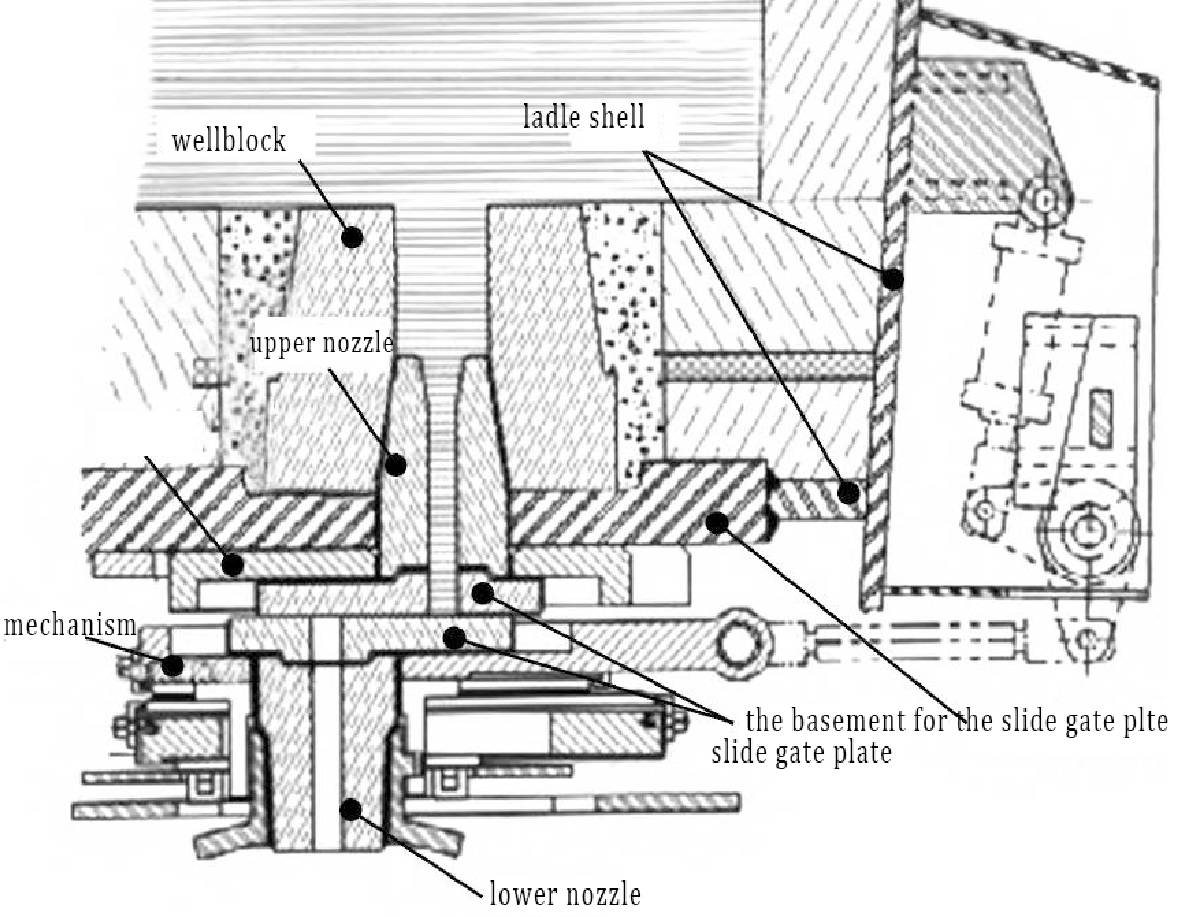 slide gate plate system