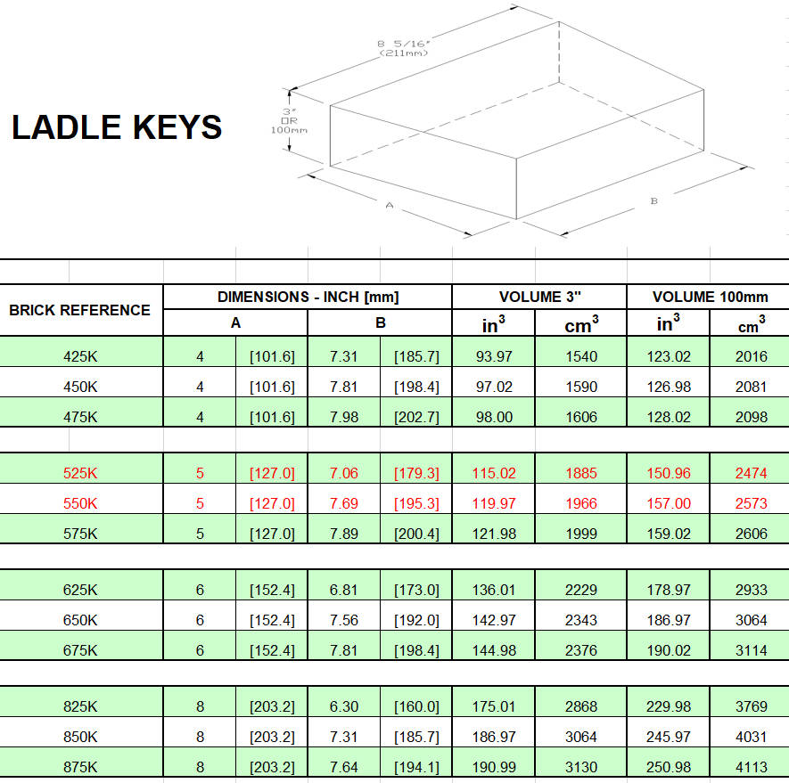 ladle keys bricks