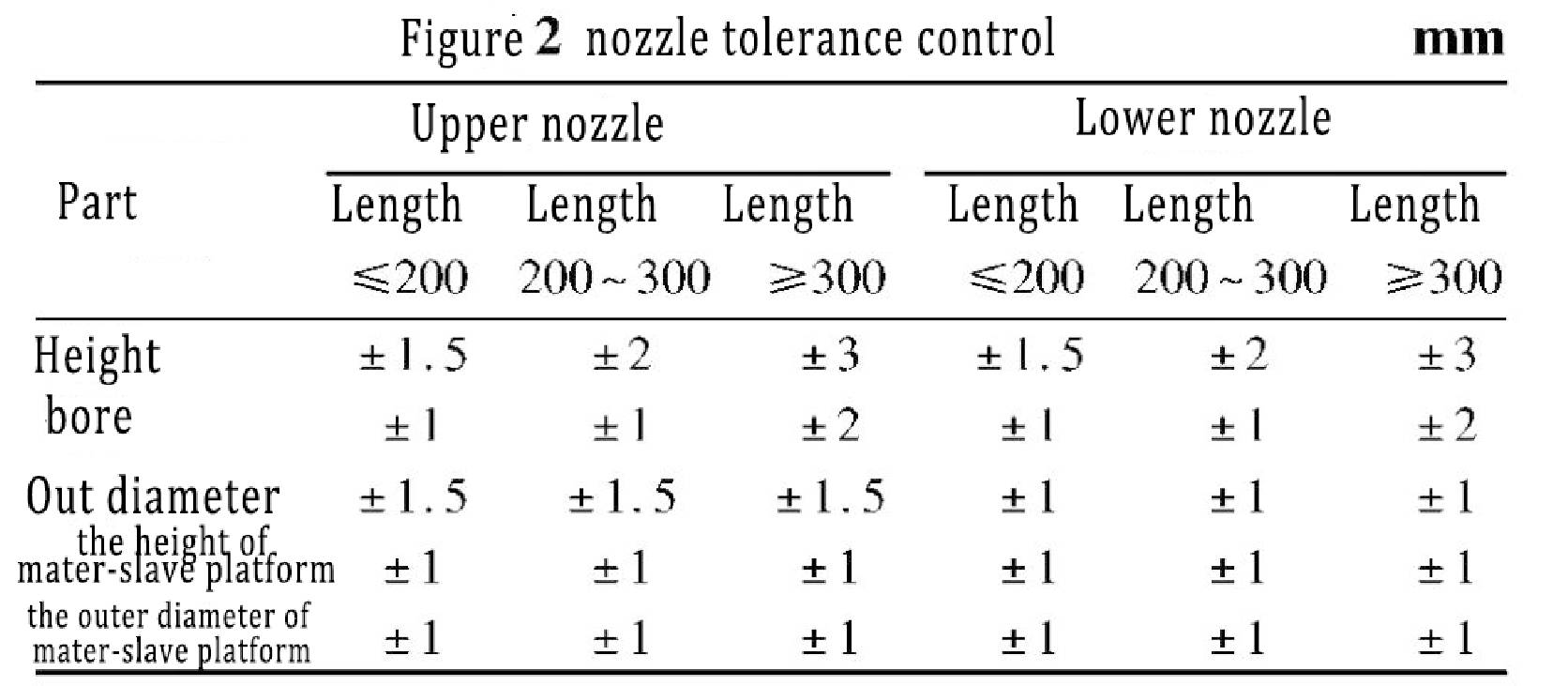 ladle nozzle tolerance