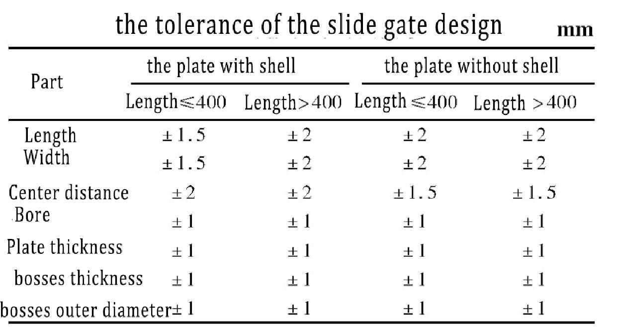 slide gate plate design