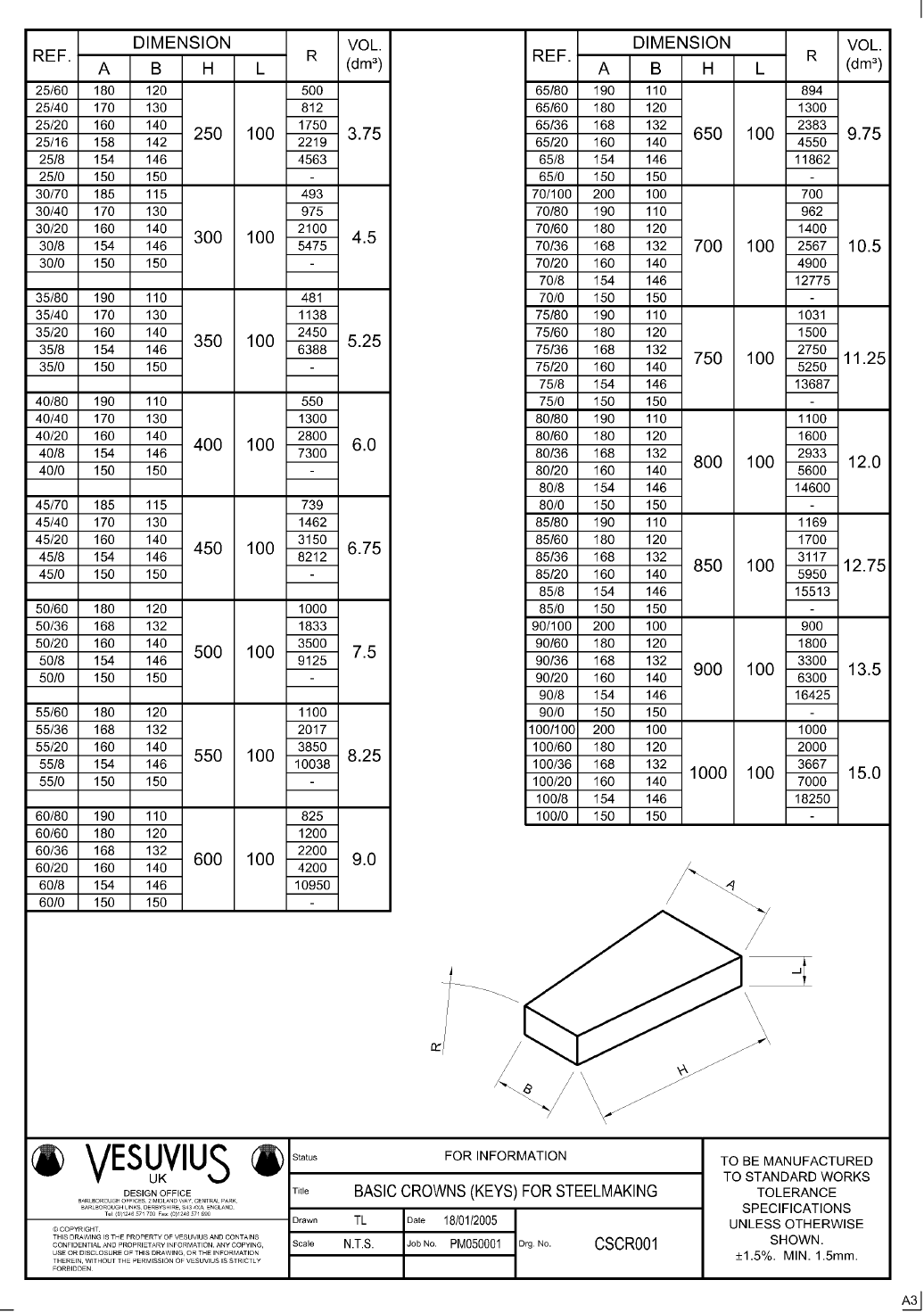 Vesuvius bricks shape