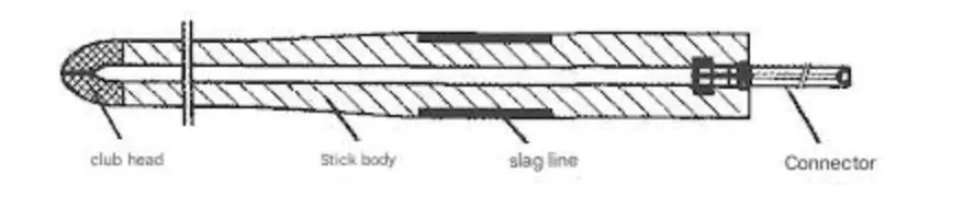 Figure 1 Schematic diagram of the integral stopper rod structure