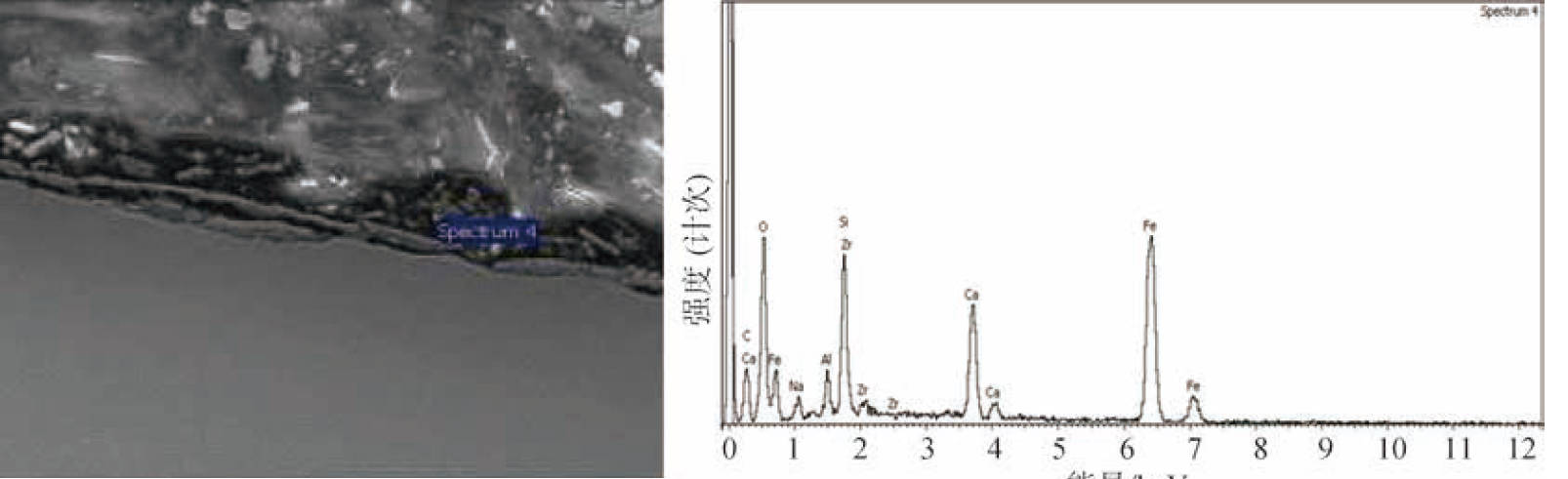Figure9.the energy spectrum of clogging defect of the third kind of clogging