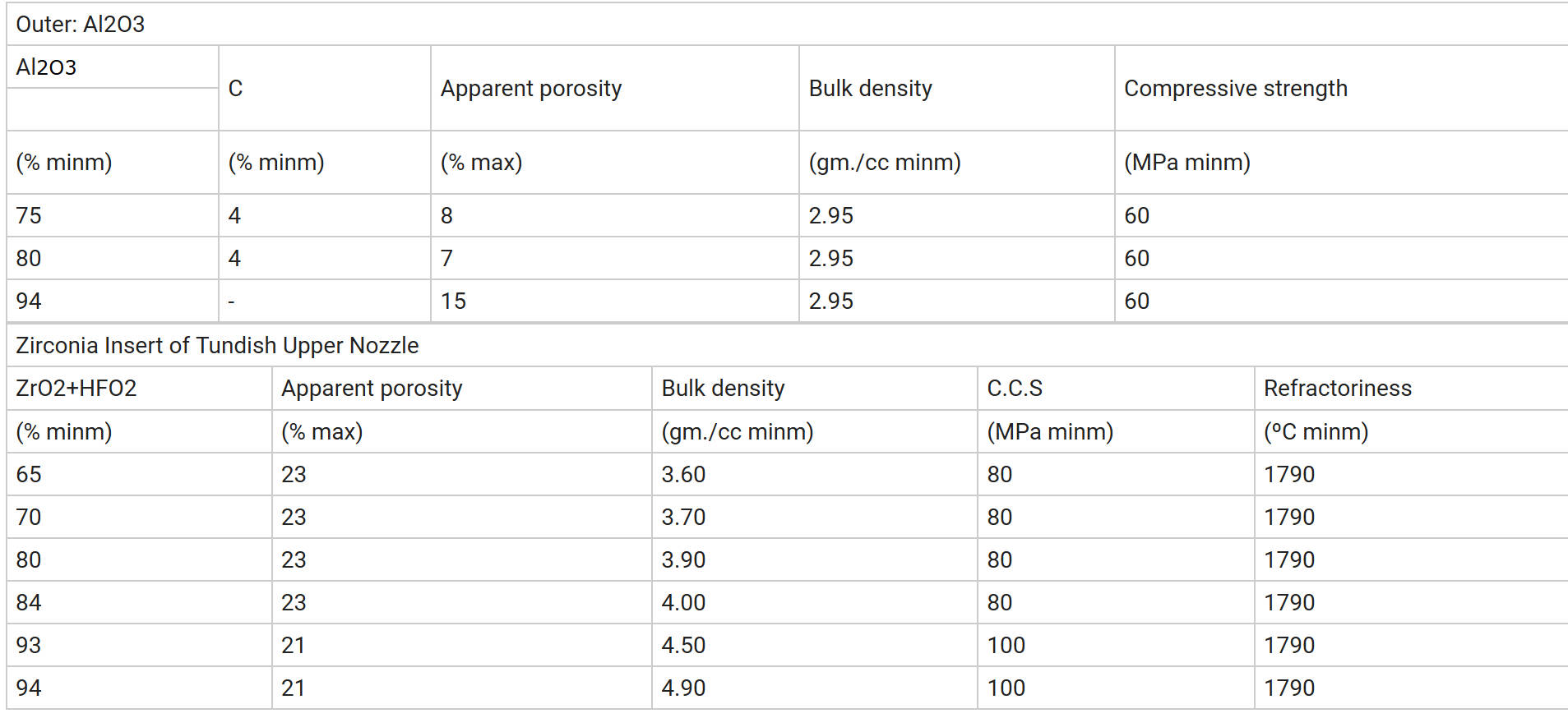 the spe of tundish metering nozzle